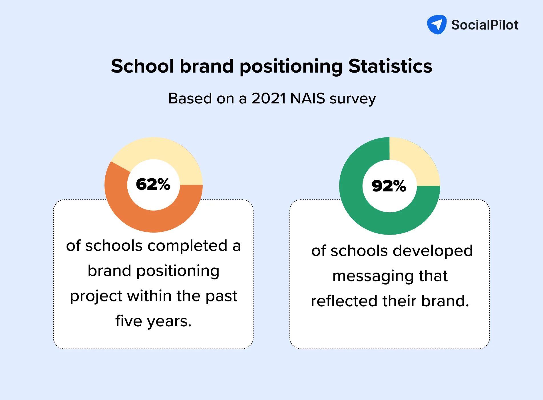 school brand positioning statistics school brand positioning statistics