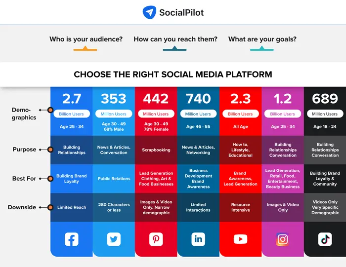 Right Platform Right Platform