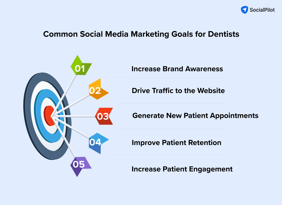 social media marketing goals social media marketing goals