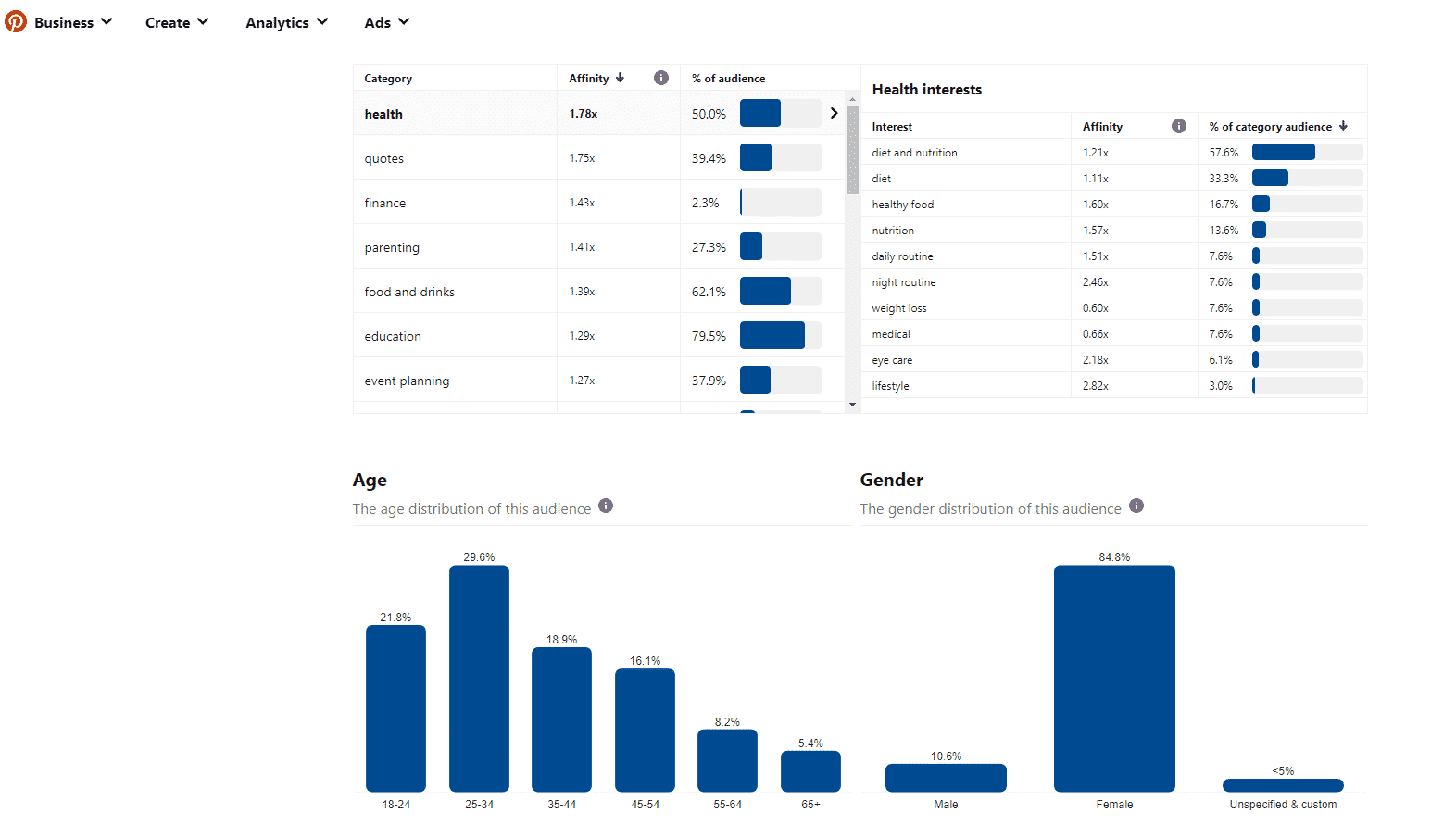 Audience Demographics and Interests Audience Demographics and Interests