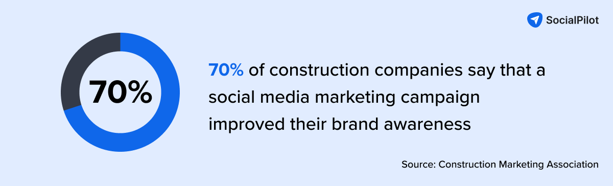 Company Exposure Company Exposure