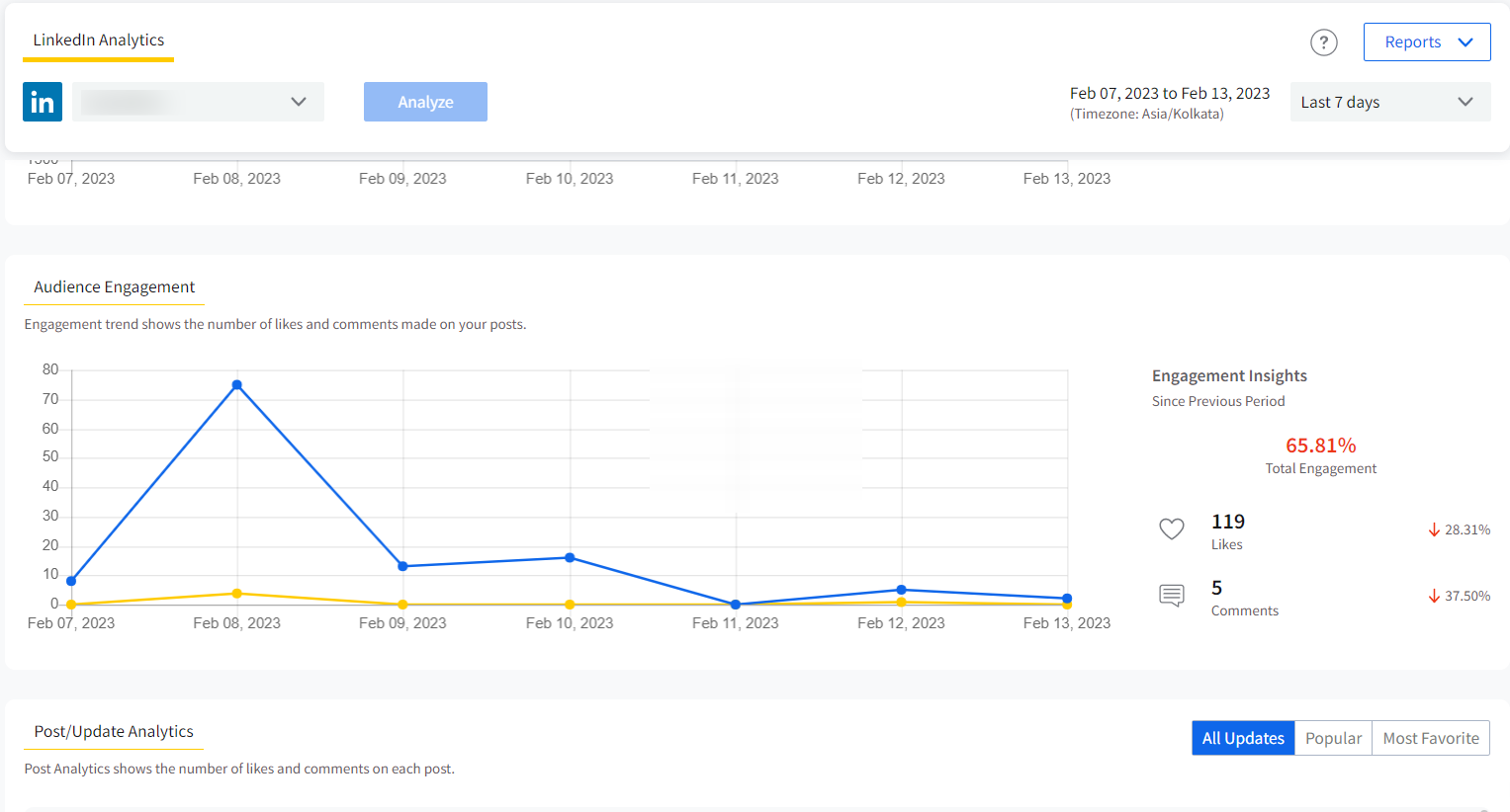 Linkedin Analytics Linkedin Analytics