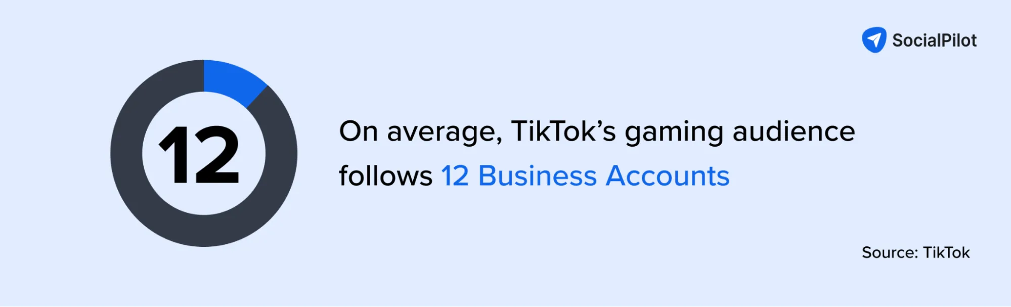 TikTok gaming related TikTok gaming related