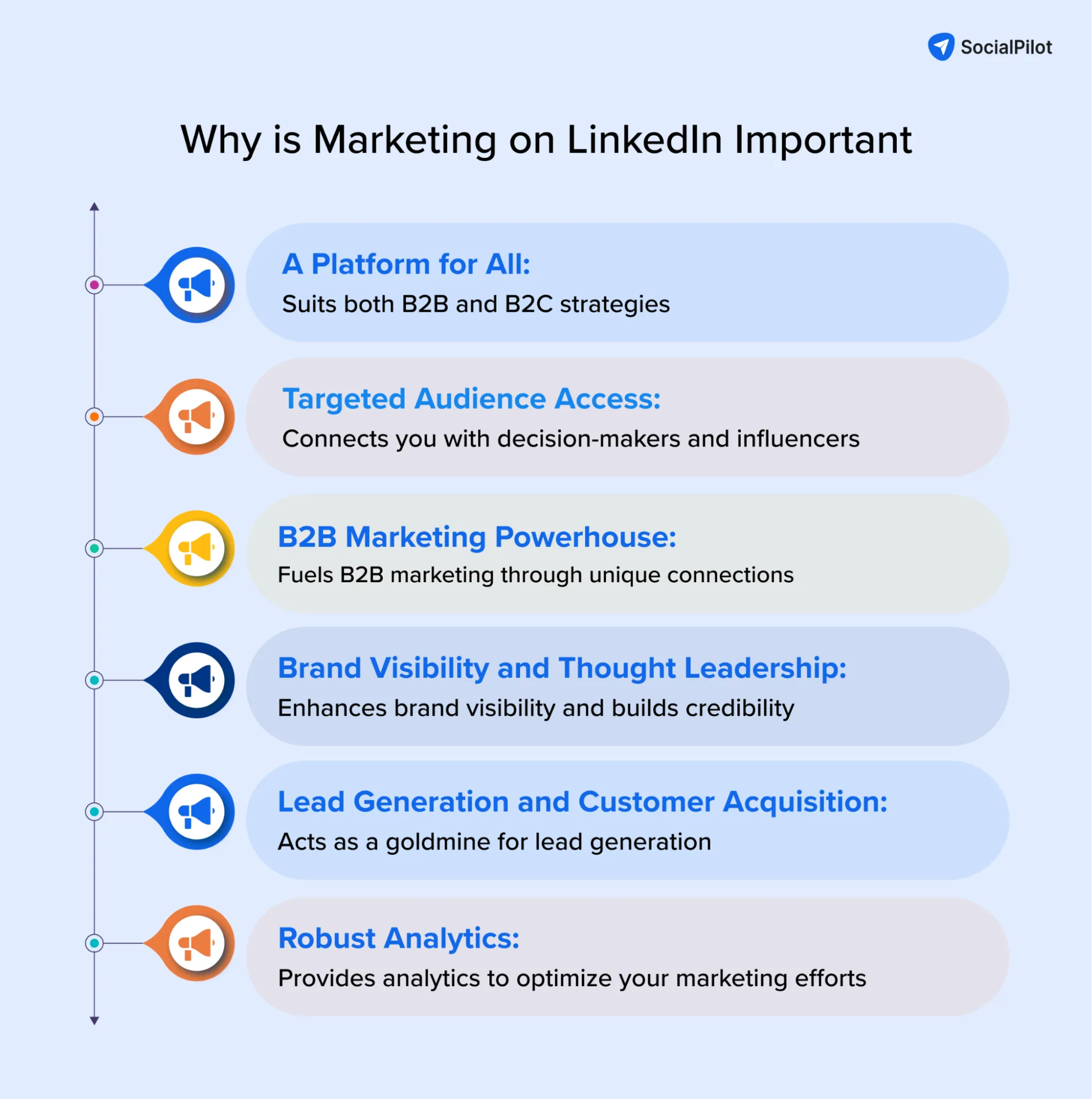 Why is Marketing on LinkedIn Important Why is Marketing on LinkedIn Important