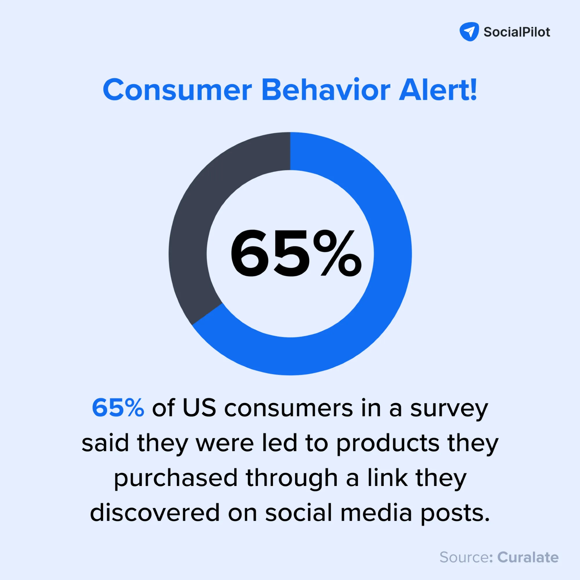 consumer behavior alert consumer behavior alert