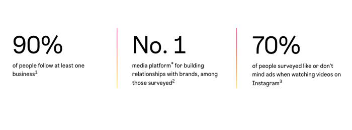 Instagram Reports Instagram Reports