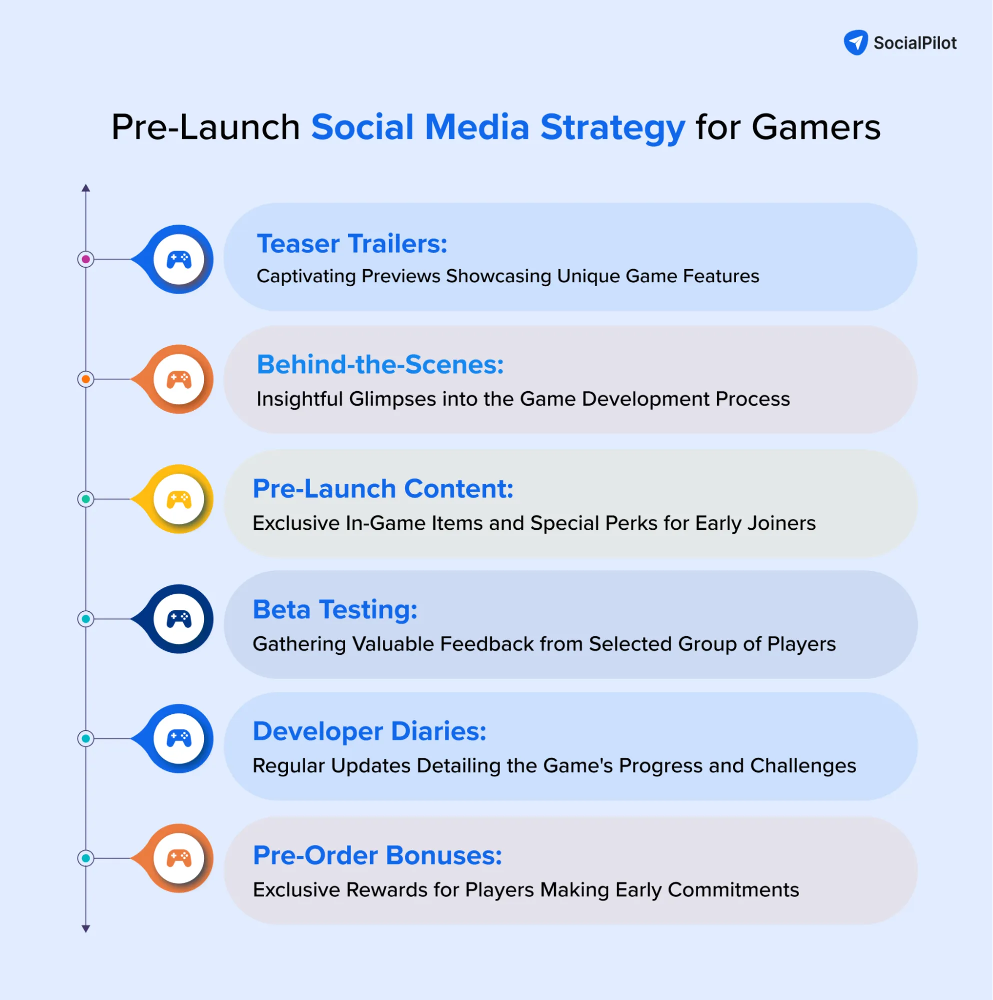 pre launch pre launch