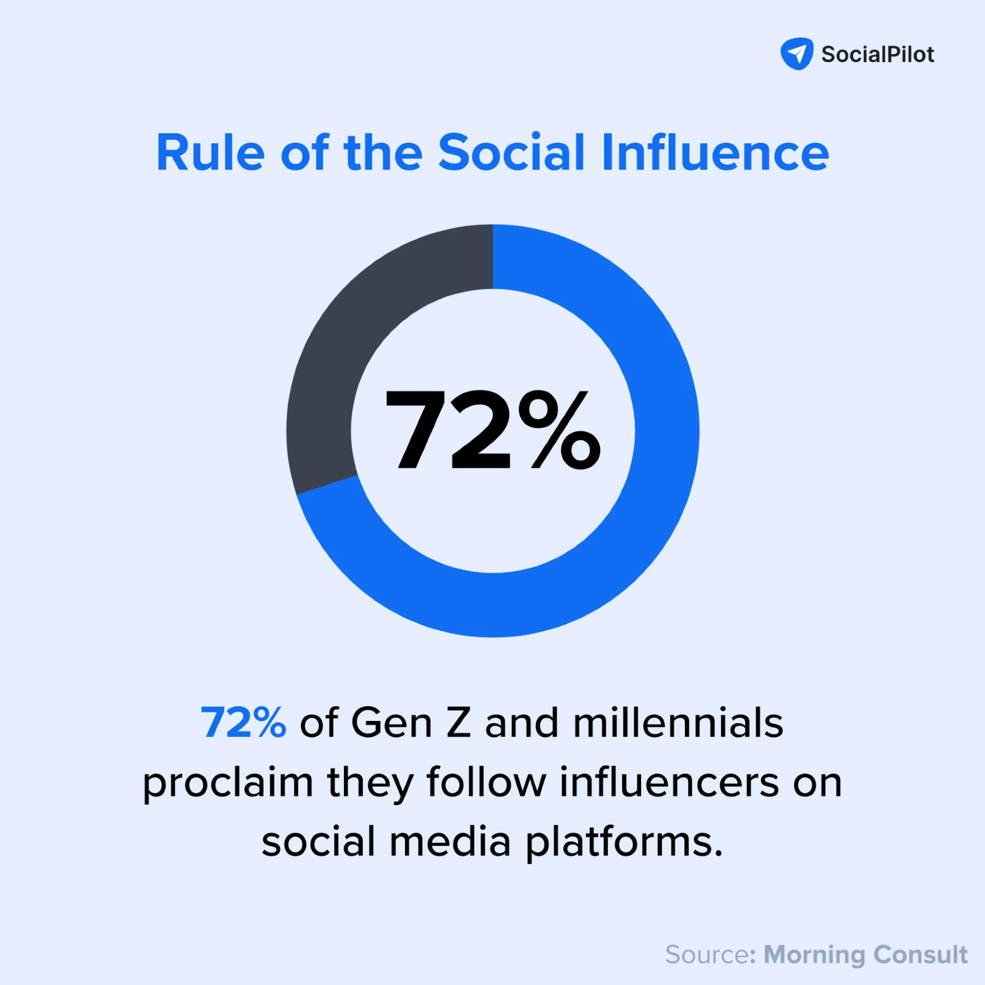 social influence social influence