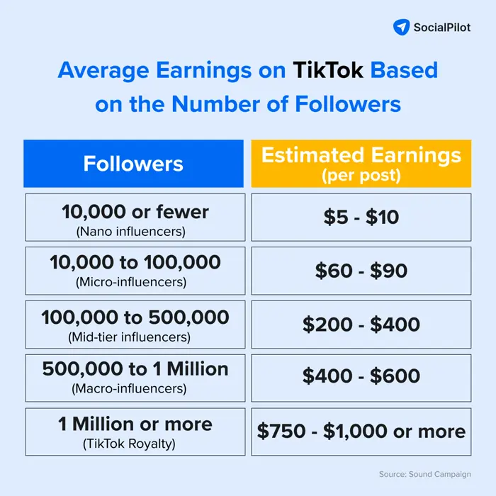 TikTok Followers TikTok Followers