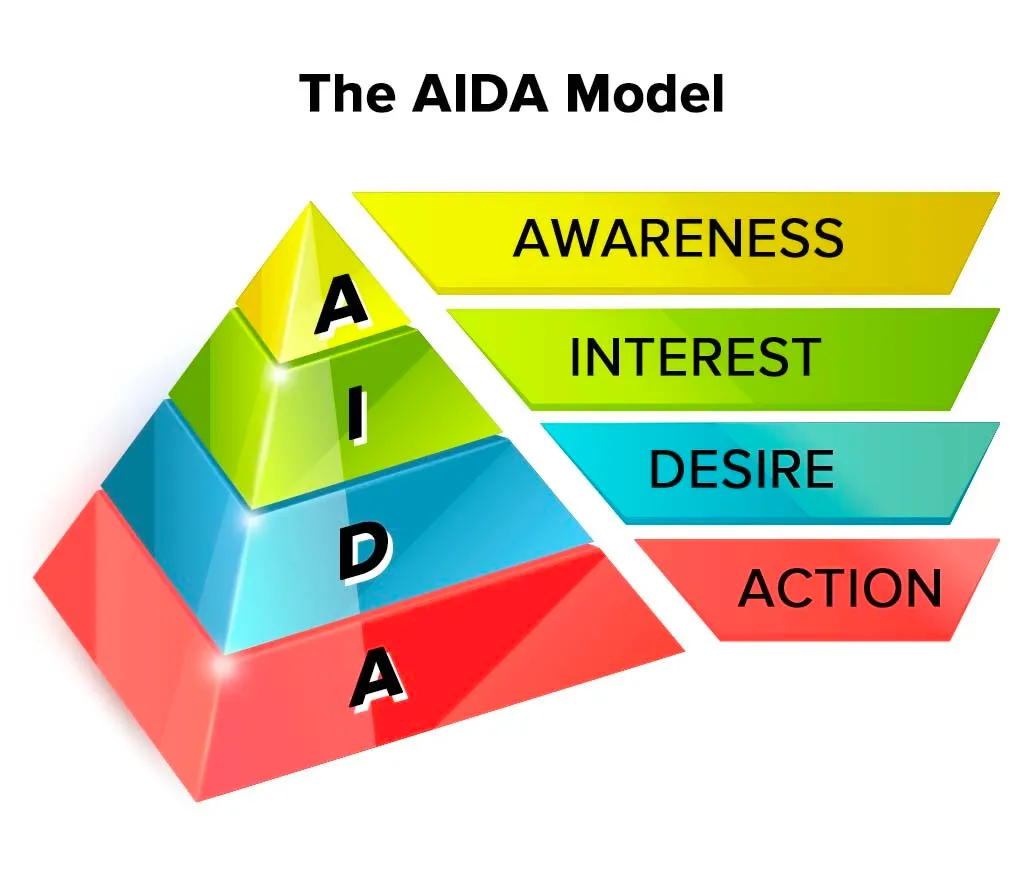 AIDA AIDA