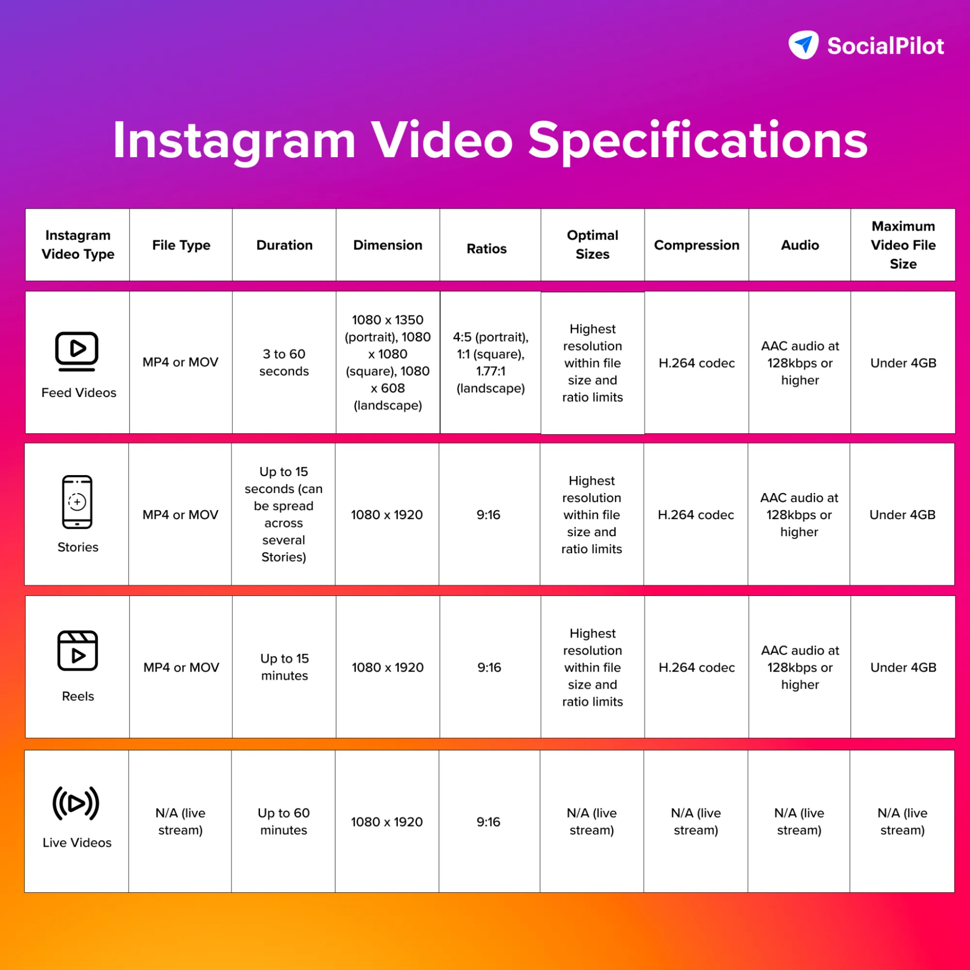 Instagram Video Specifications Instagram Video Specifications