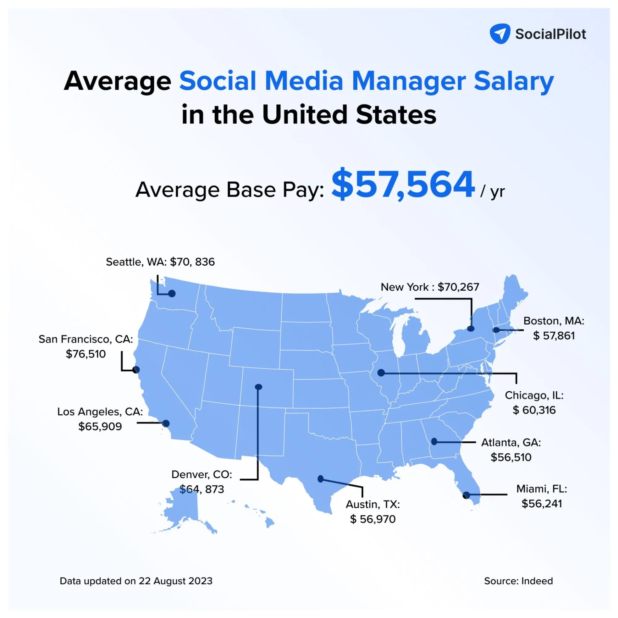 Average Social Media Manager Salary in the United States Average Social Media Manager Salary in the United States