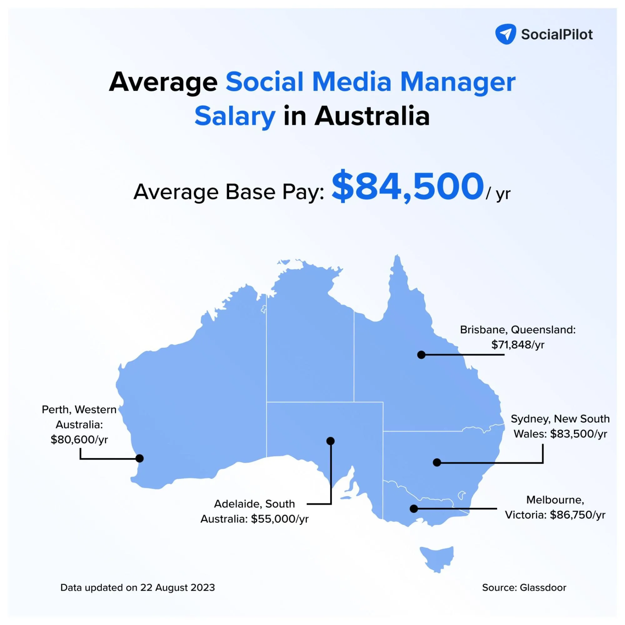 Social Media Manager Salary in Australia Social Media Manager Salary in Australia