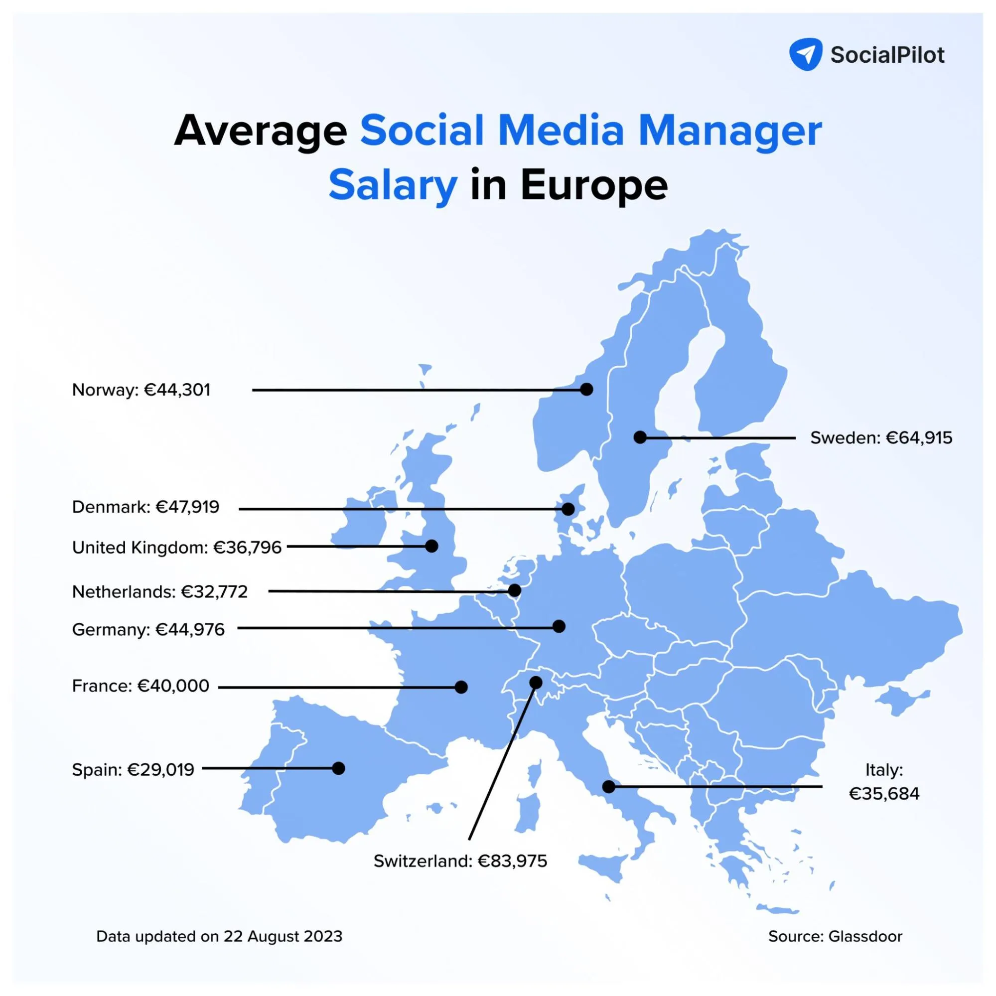 Social Media Manager Salary in Europe Social Media Manager Salary in Europe