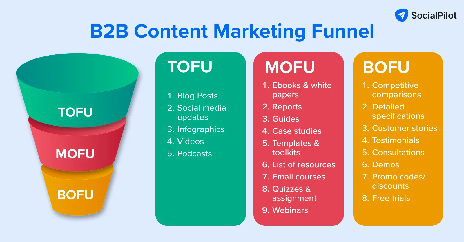 b2b content marketing funnel b2b content marketing funnel