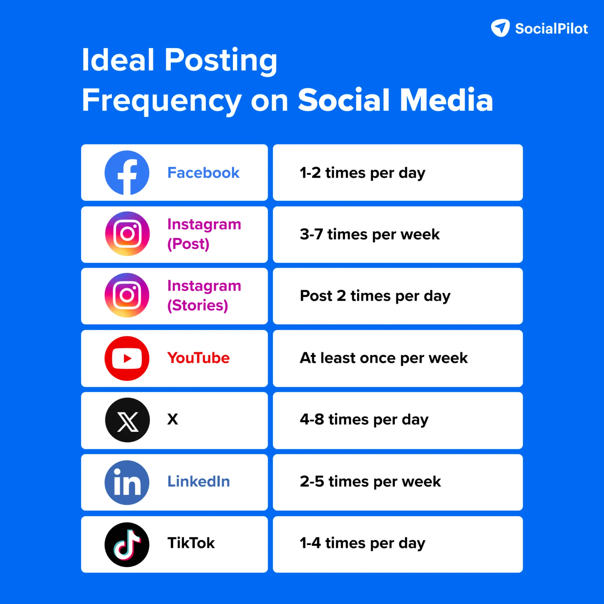 frequency on social media frequency on social media