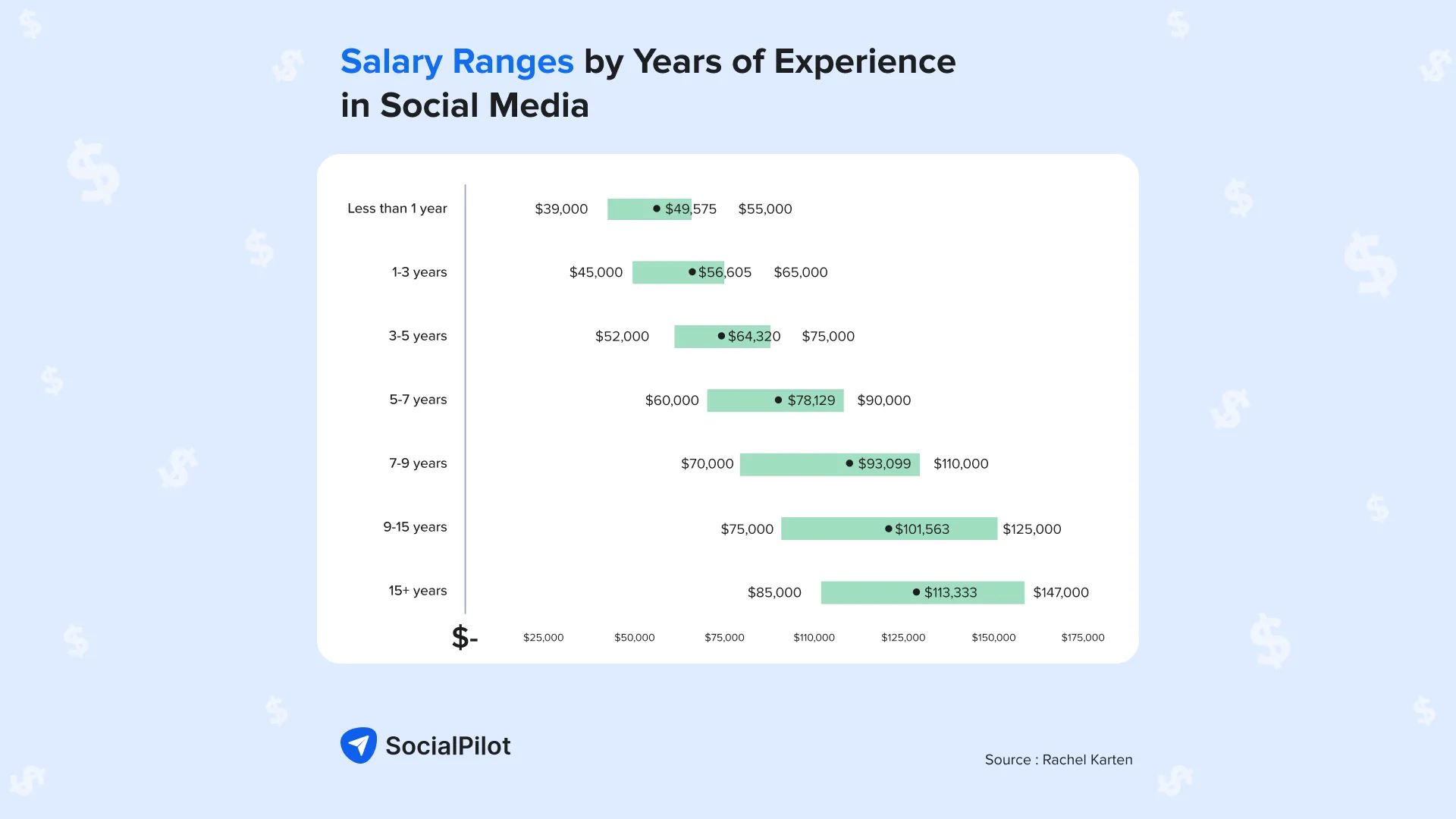salary chart salary chart