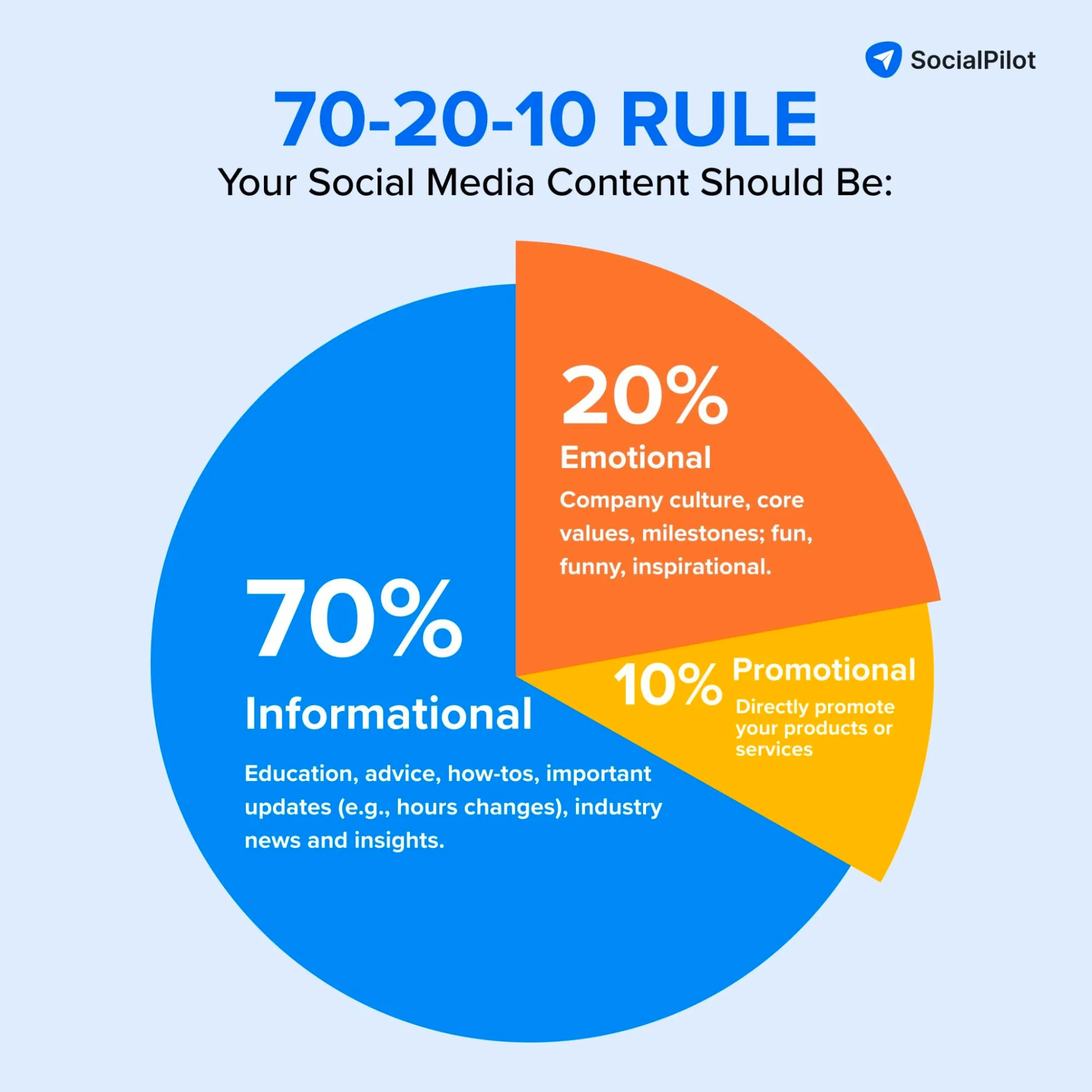 social media content social media content