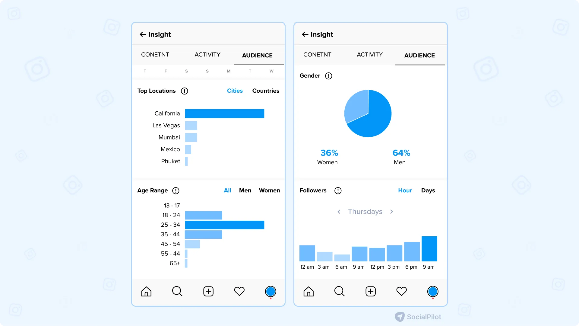 Instagram audience Insights Instagram audience Insights