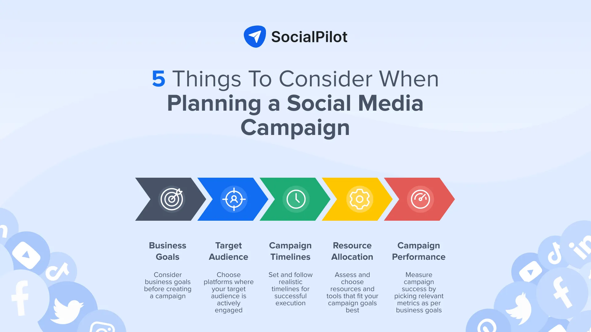 Planning a Social Media Campaign Planning a Social Media Campaign
