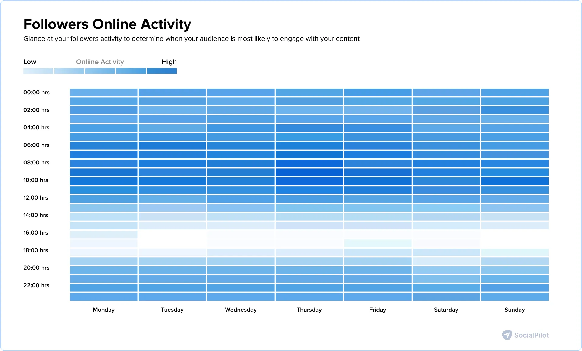 SocialPilot Instagram analytics heat map SocialPilot Instagram analytics heat map