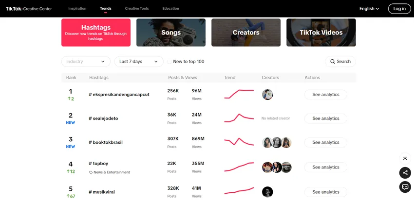 Explore TikTok Creative Center Explore TikTok Creative Center