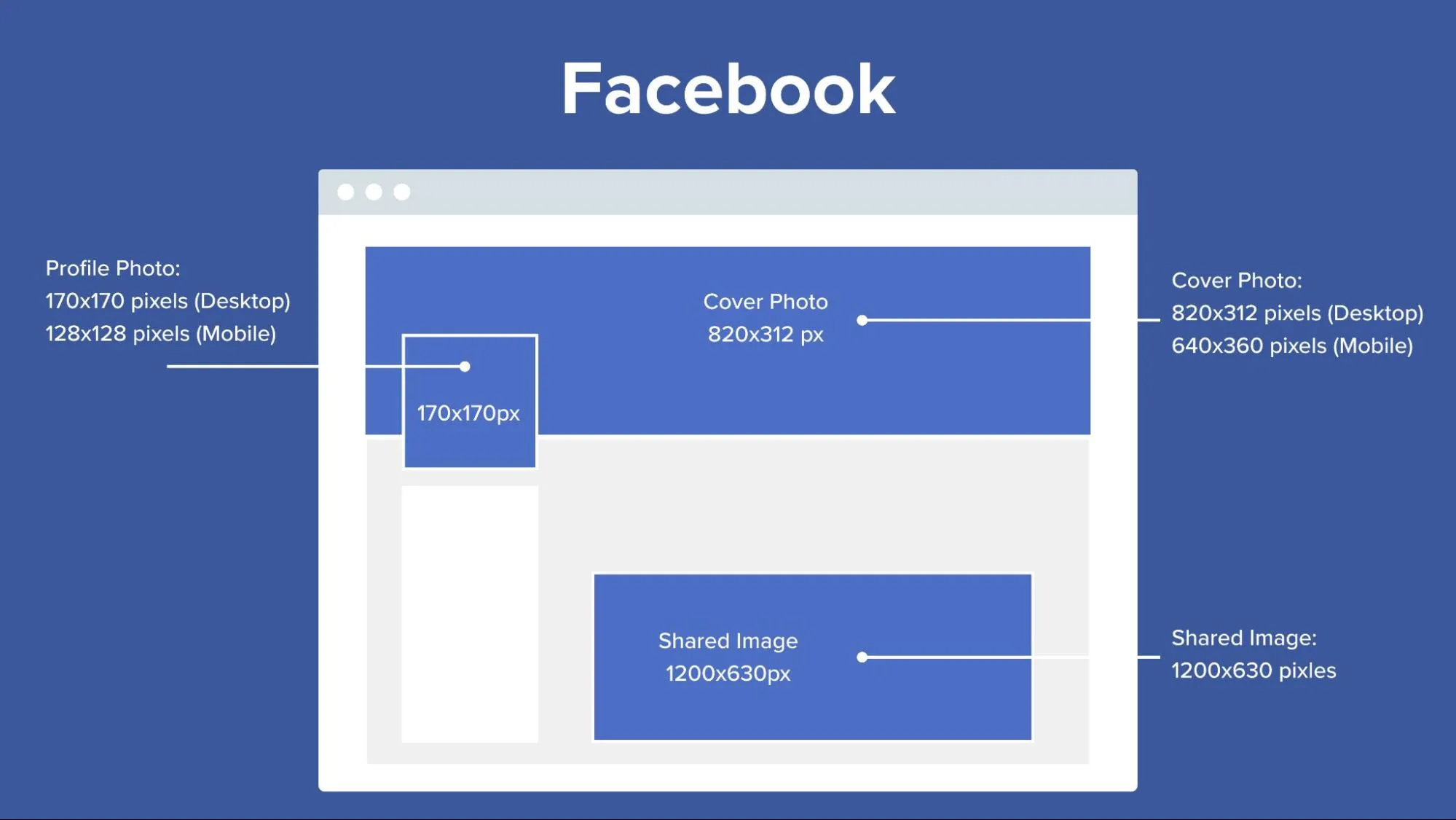 Facebook Image Size Facebook Image Size