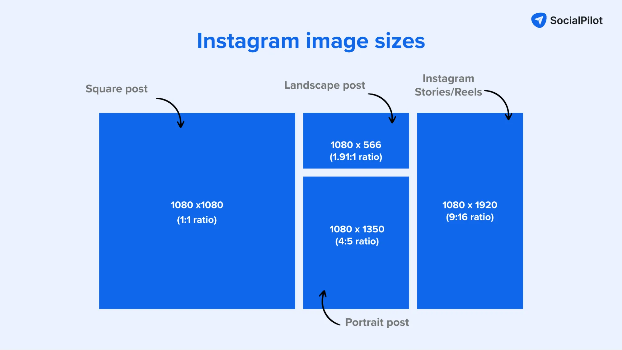 Instagram Image Sizes for 2024 Instagram Image Sizes for 2024