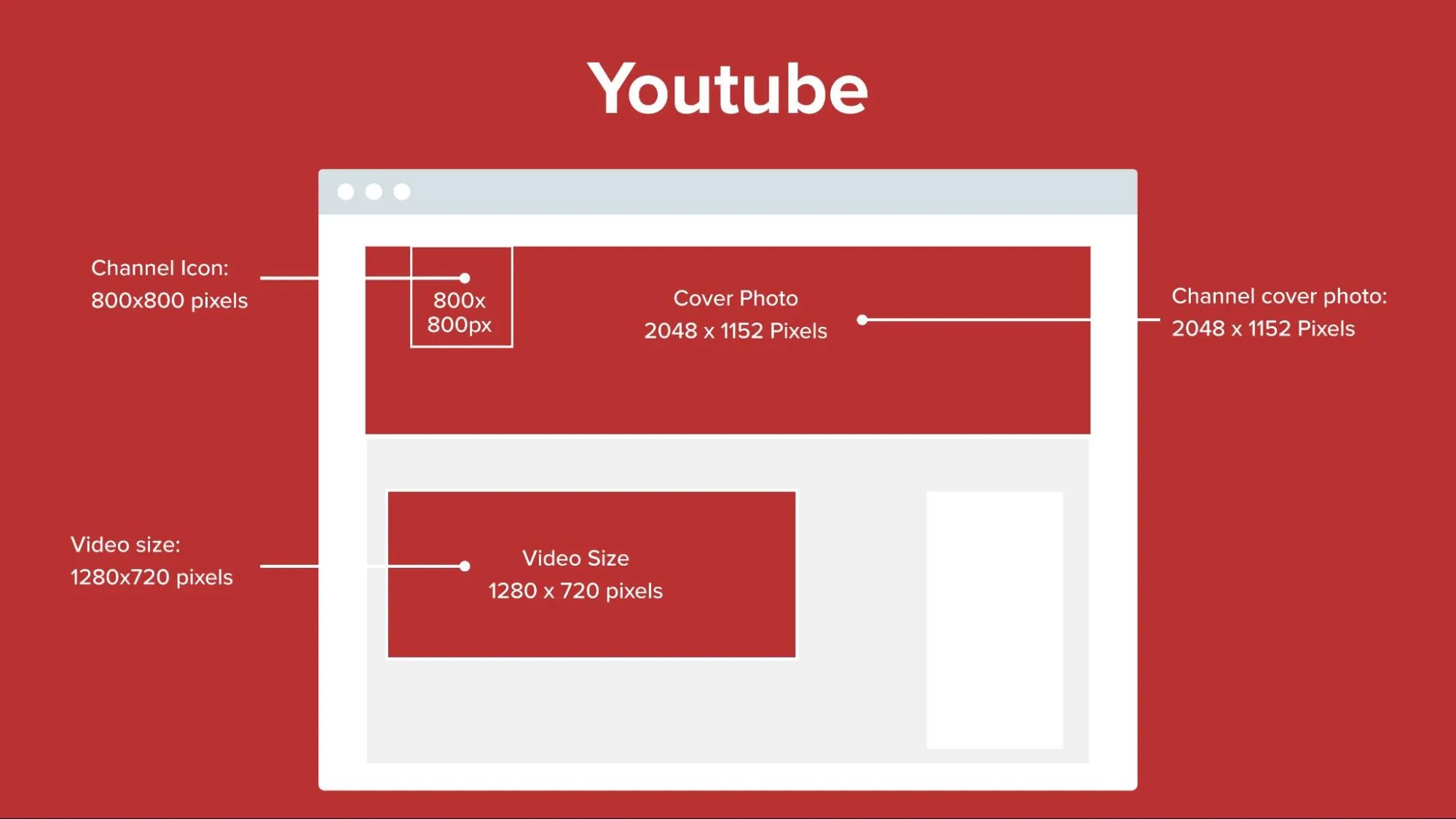 YouTube Image Sizes YouTube Image Sizes