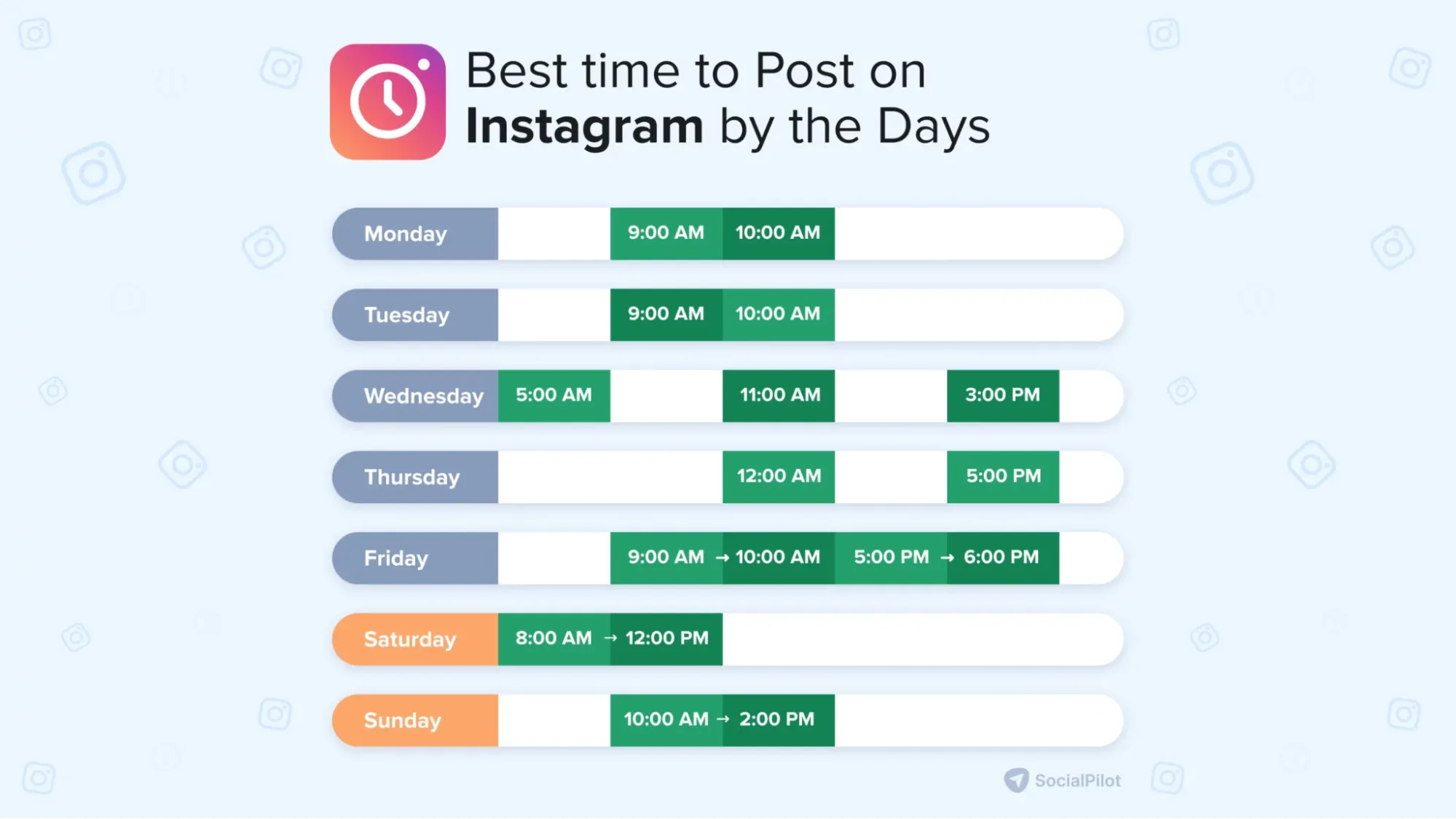best time to post on instagram best time to post on instagram
