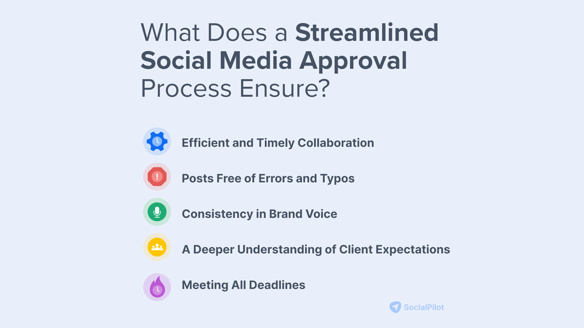 Social Media Marketing Strategy Social Media Marketing Strategy