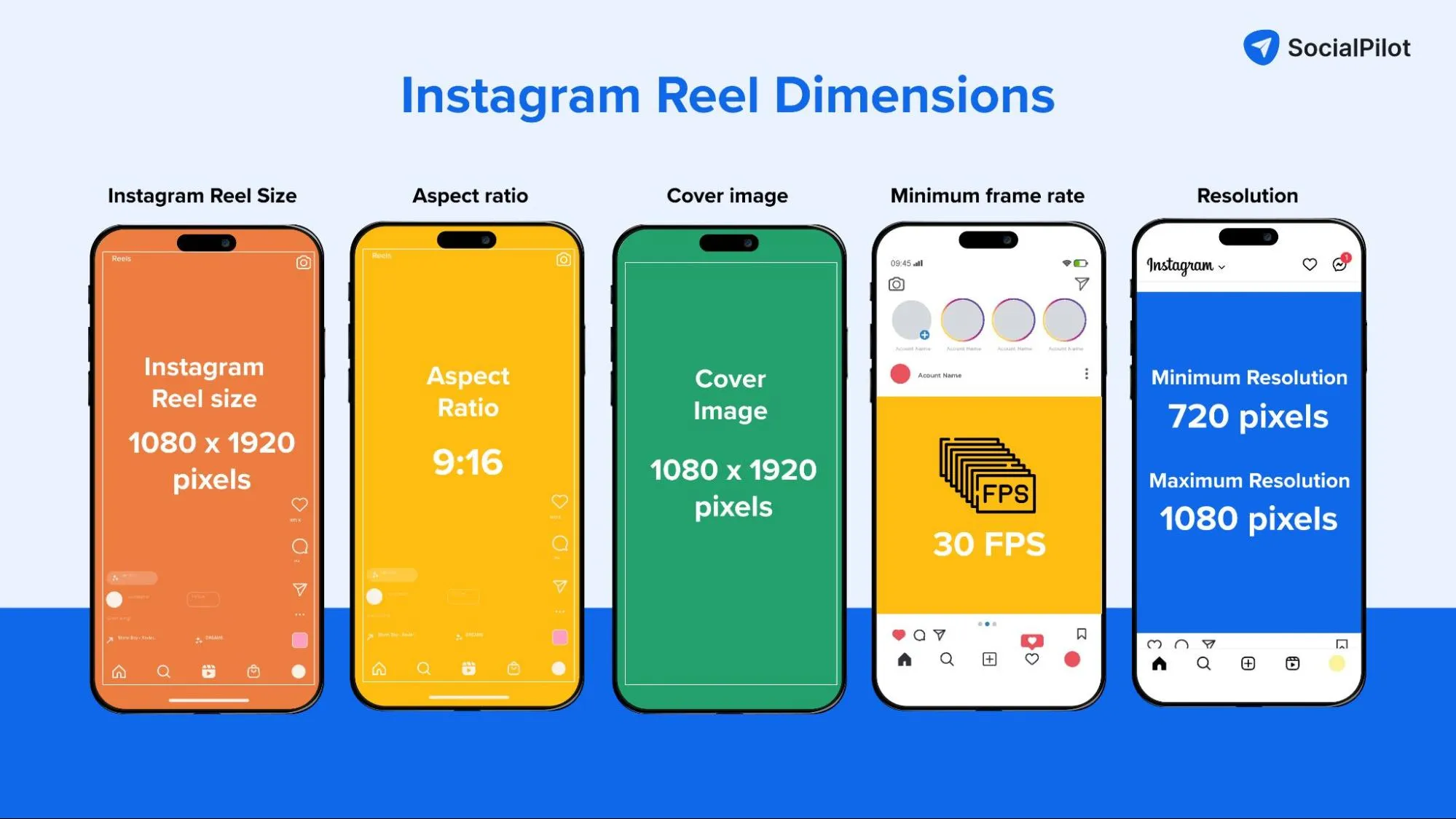 Instagram Reels Size Instagram Reels Size