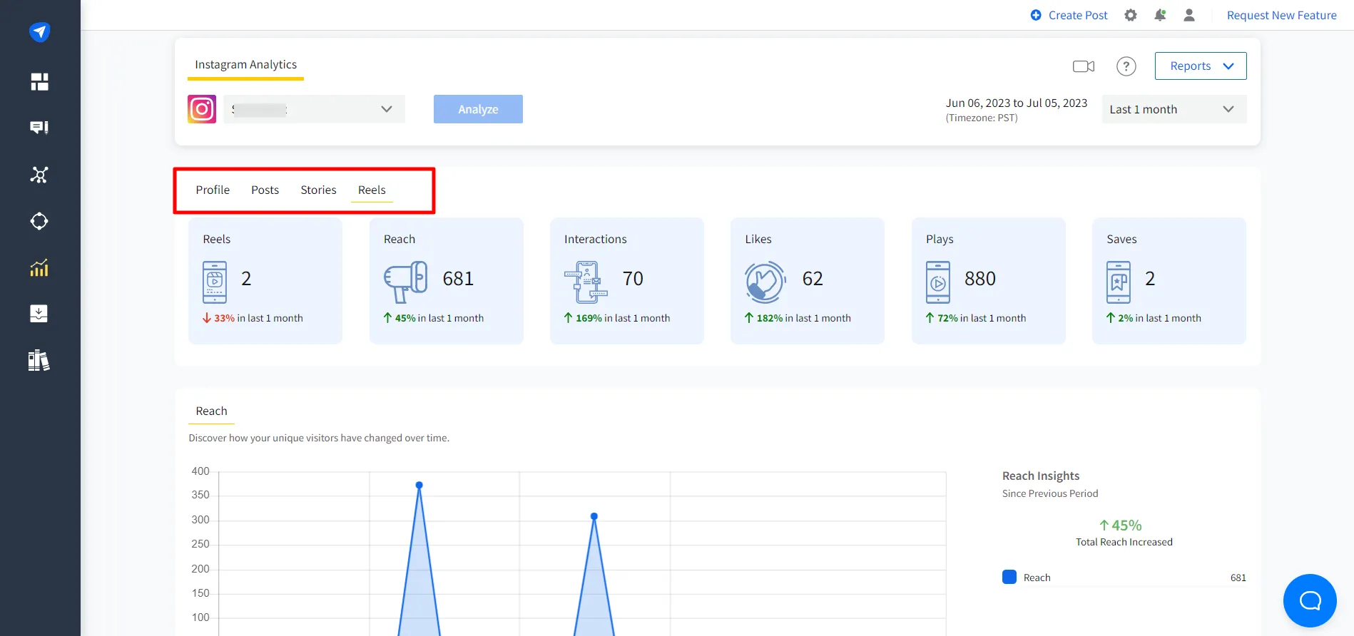 Profile, Posts, Stories, and Reels analytics Profile, Posts, Stories, and Reels analytics