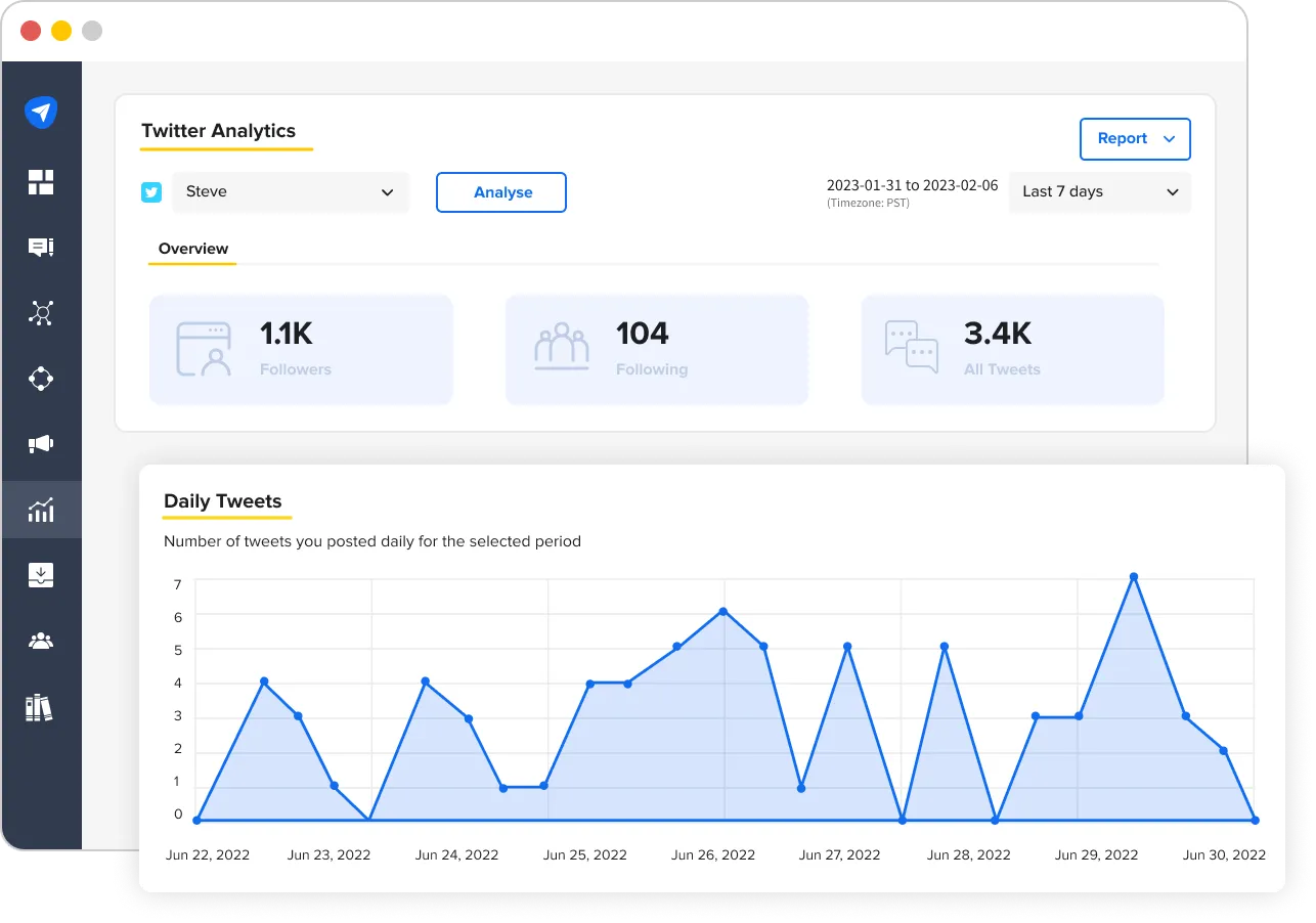 Twitter Analytics Twitter Analytics