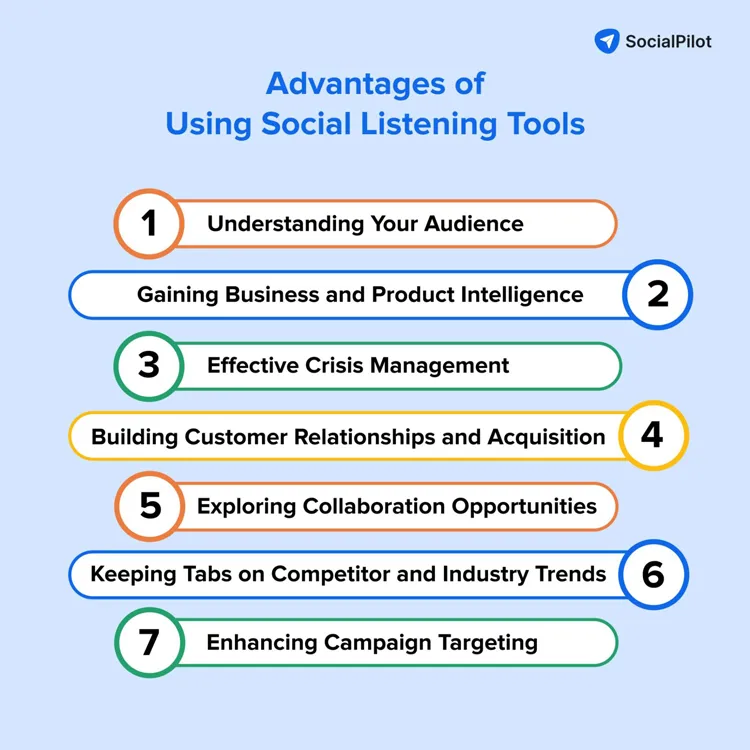 Social Listening Tools Advantages Social Listening Tools Advantages