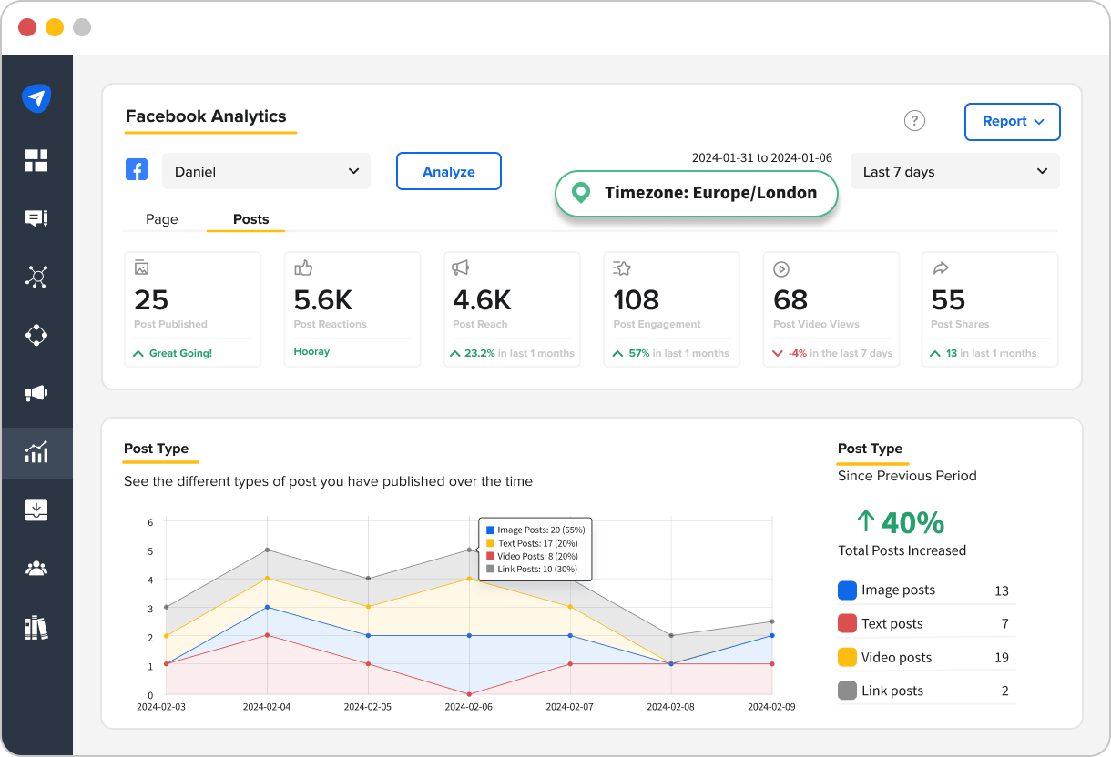 Timezone analytics Timezone analytics