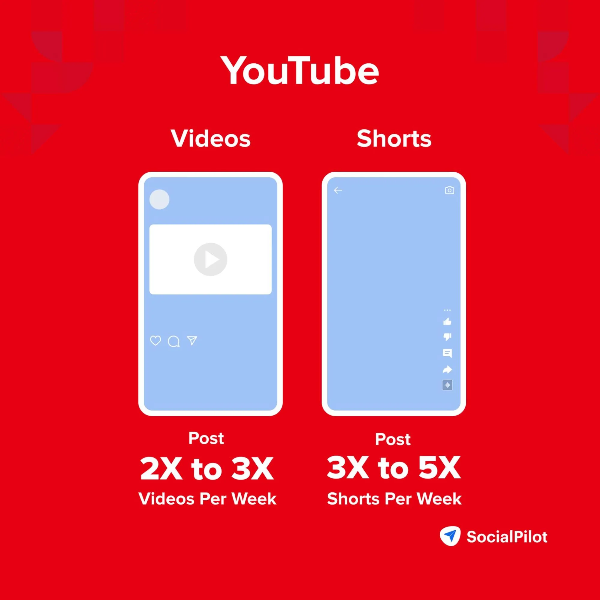 post on YouTube post on YouTube