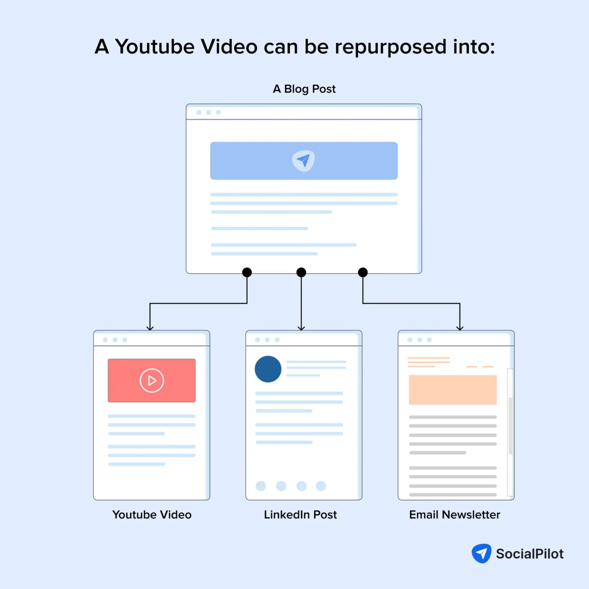 youtube-video youtube-video