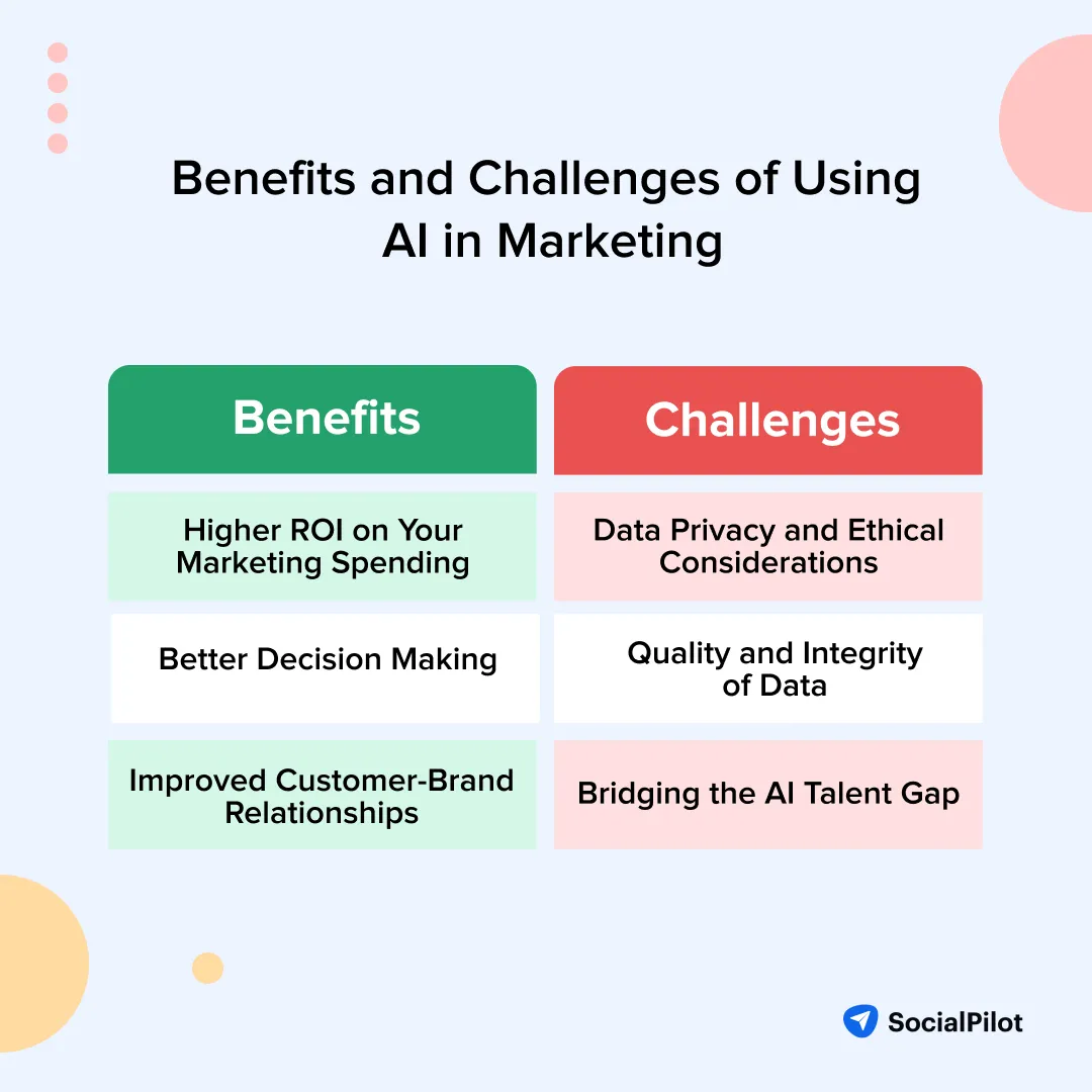 Benefits of Using AI in Marketing Benefits of Using AI in Marketing