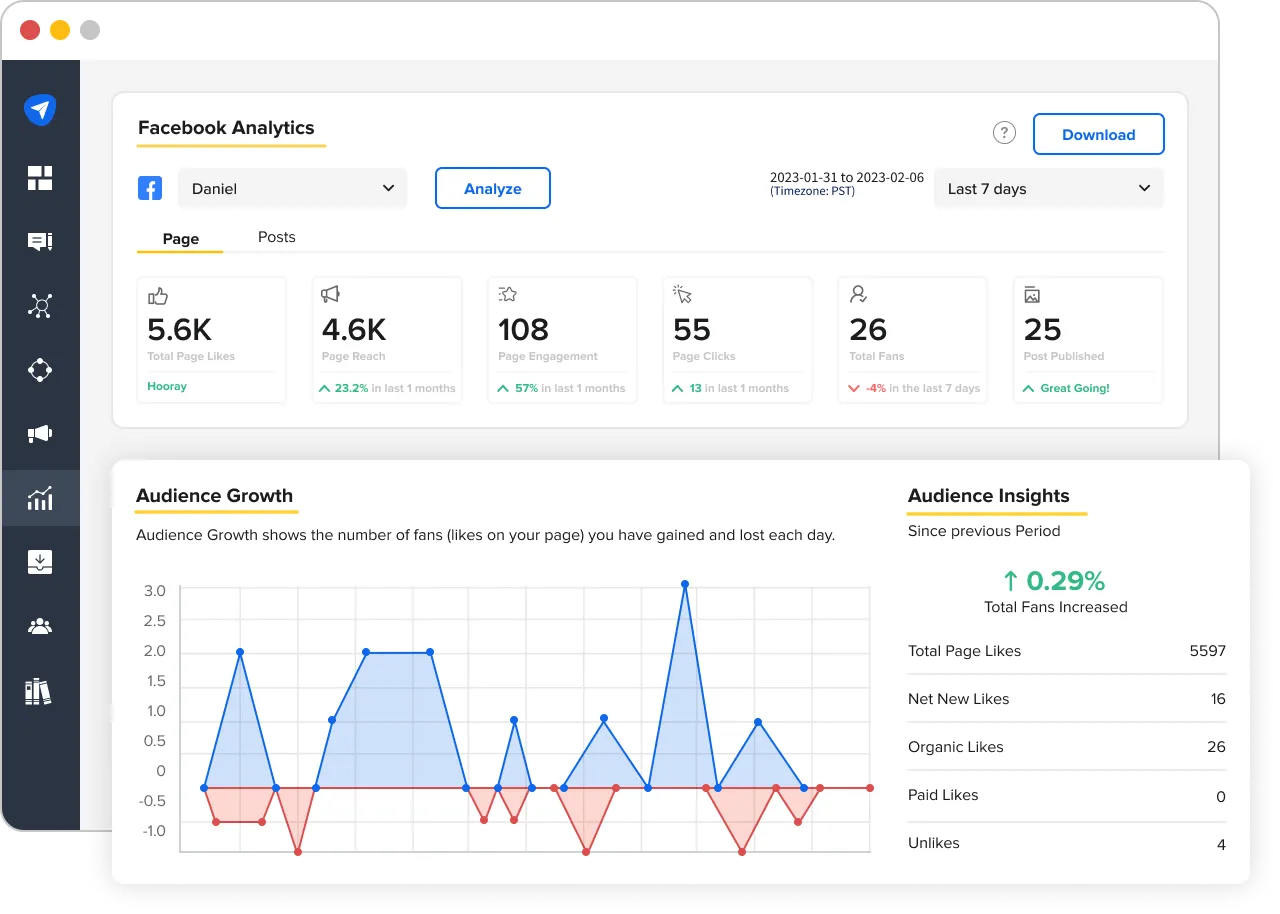 Facebook Analytics Facebook Analytics