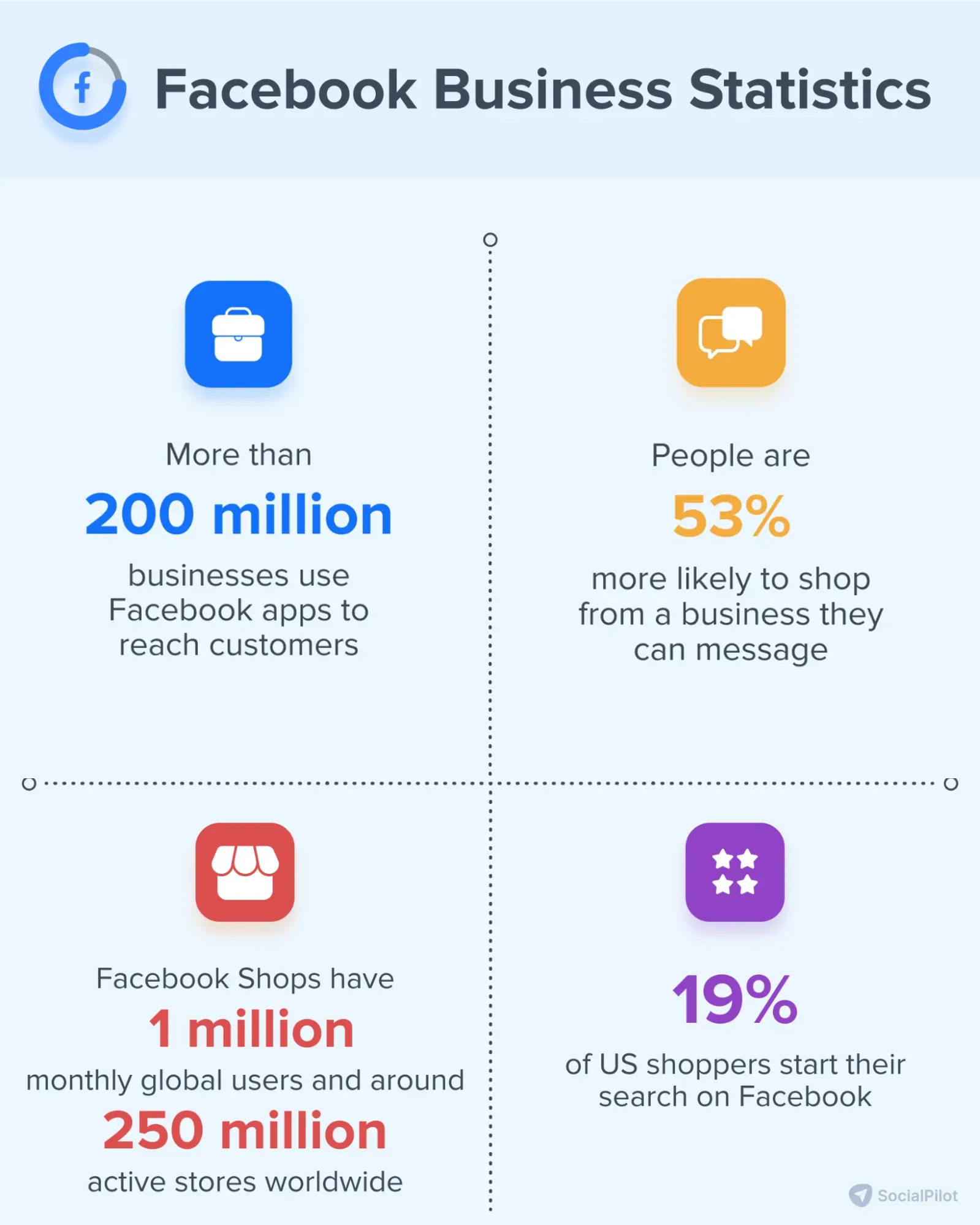 Facebook Business Statistics Facebook Business Statistics
