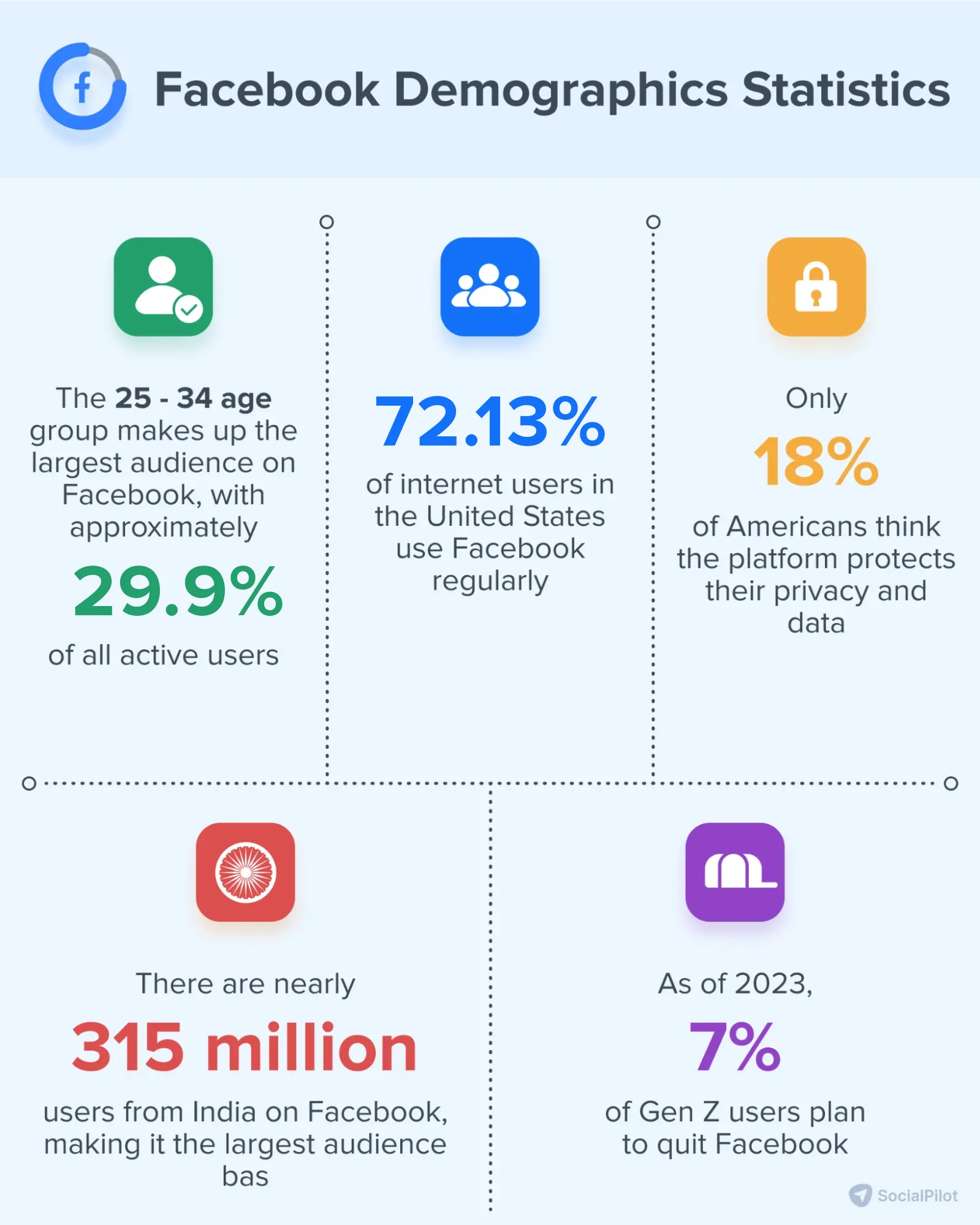 Facebook Demographics Statistics Facebook Demographics Statistics