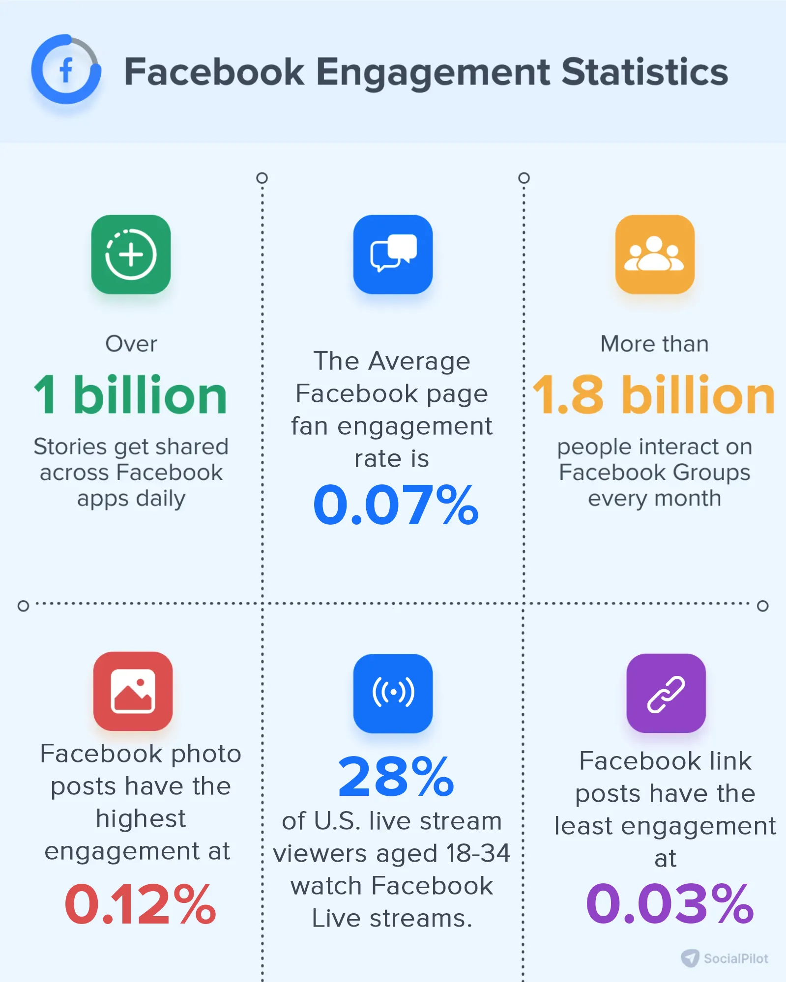 Facebook Engagement Statistics Facebook Engagement Statistics