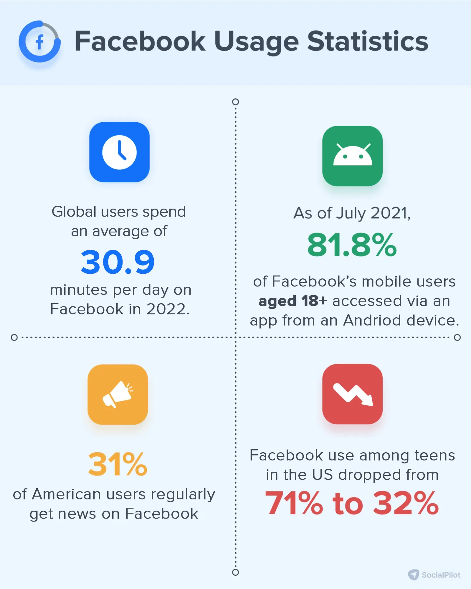 Facebook Usage Statistics Facebook Usage Statistics