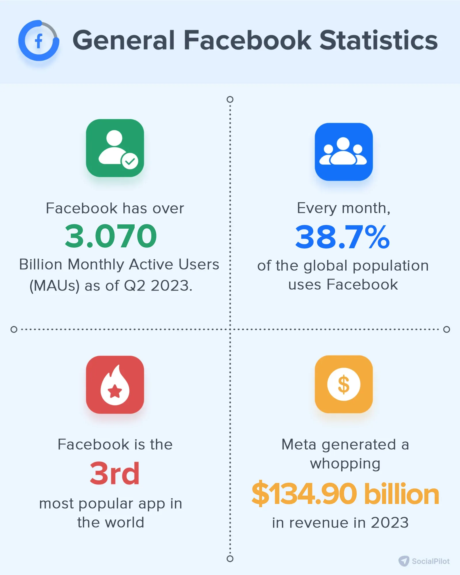 General Facebook Facts General Facebook Facts