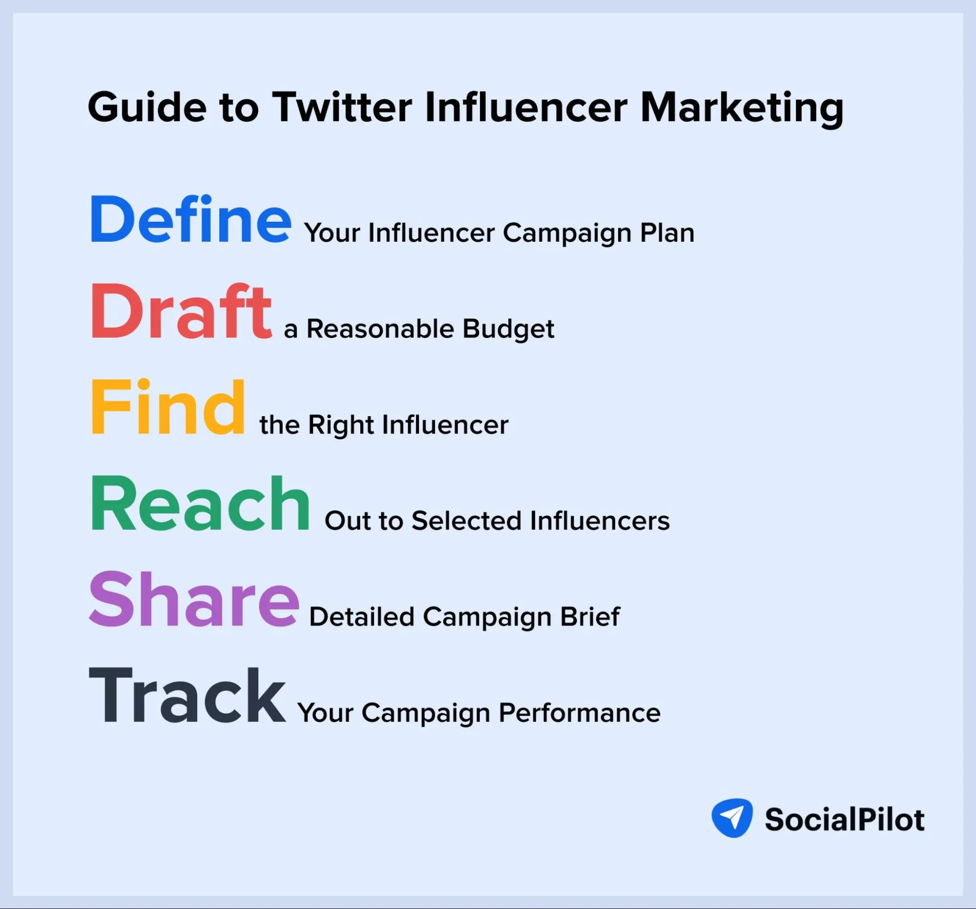 Guide to Twitter Influencer Marketing Guide to Twitter Influencer Marketing