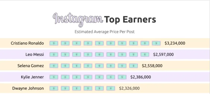 Instagram based Instagram based
