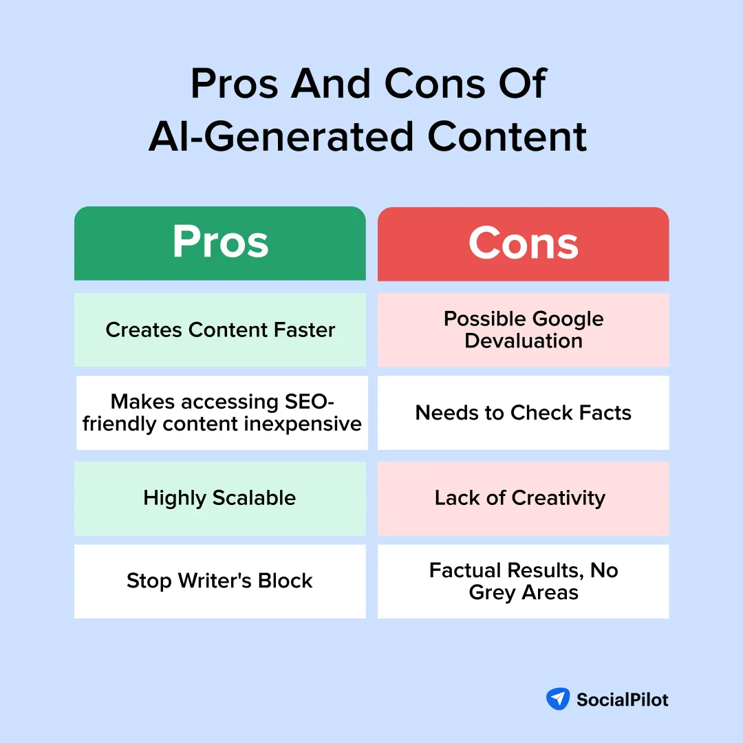 Pros And Cons Of AI-Generated Content Pros And Cons Of AI-Generated Content