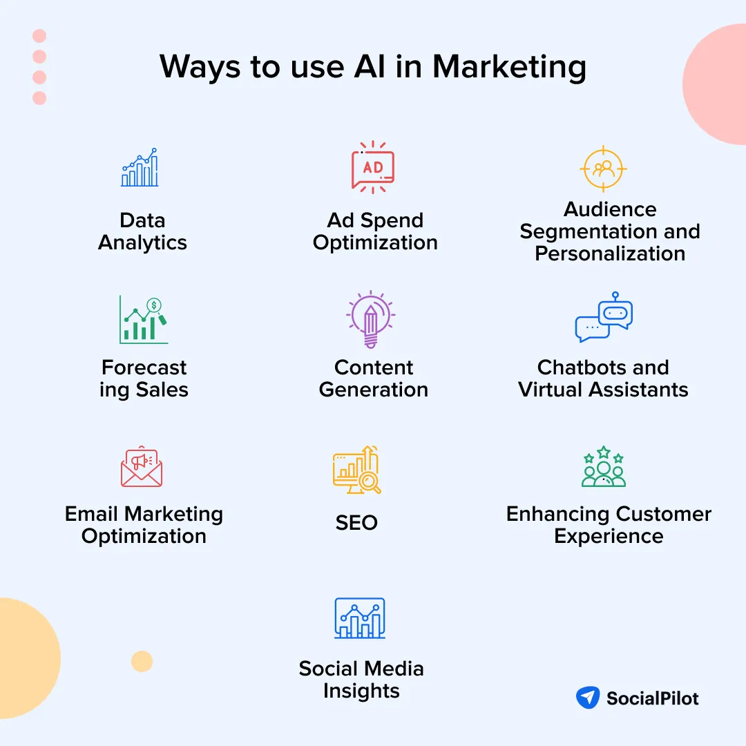 Ways to use Ai in Marketing Ways to use Ai in Marketing