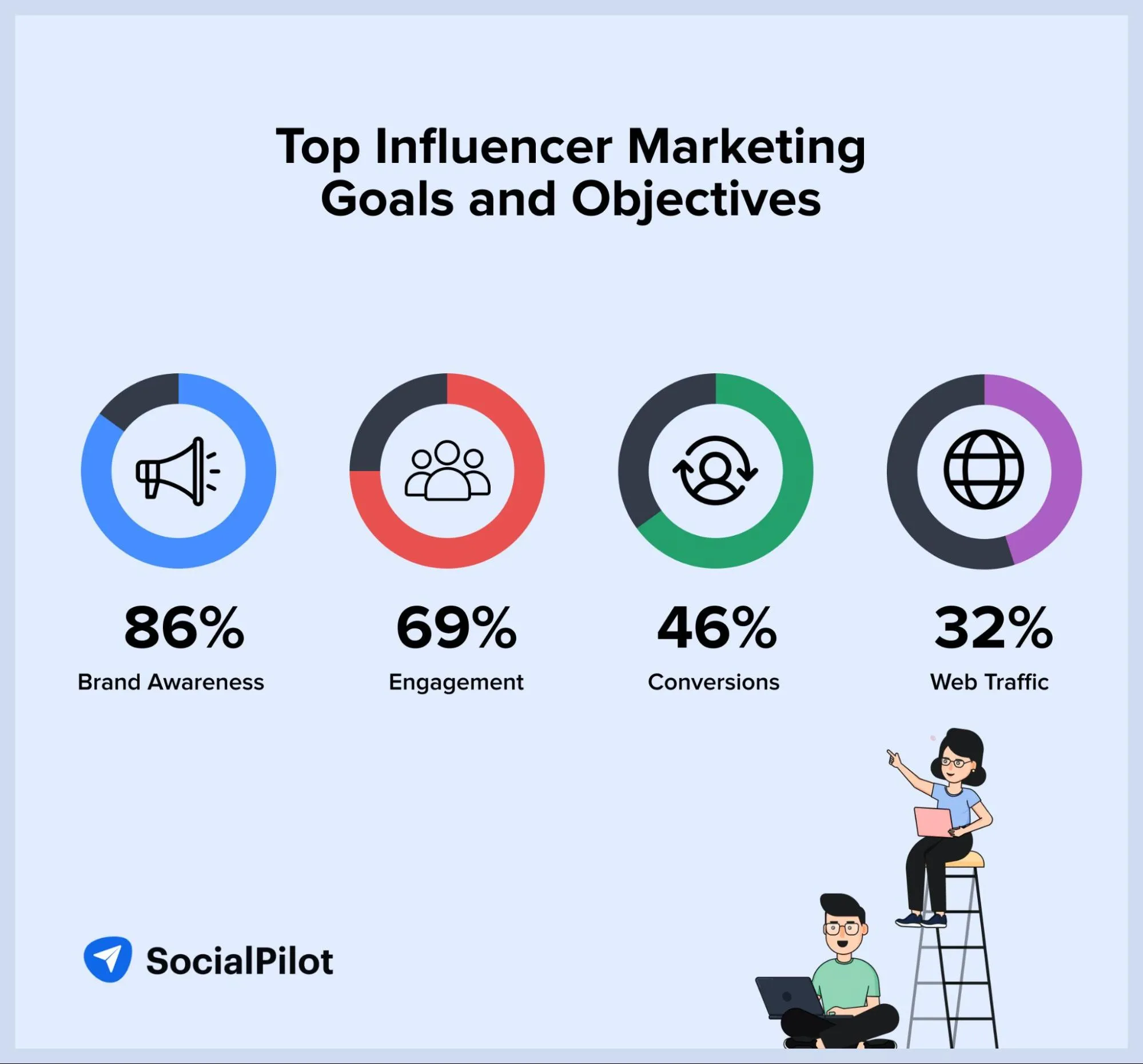 influencer marketing goals and objectives influencer marketing goals and objectives